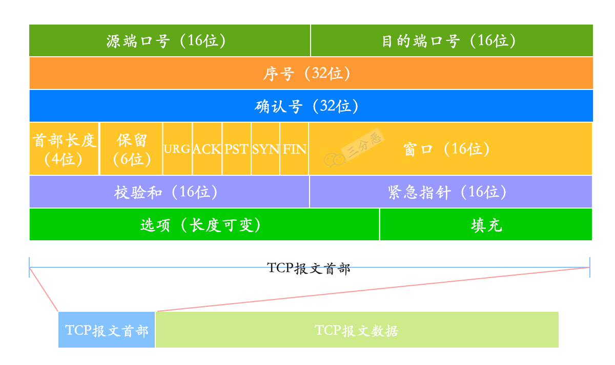 rpc与http的区别_rpc与http的区别_rpc与http的区别