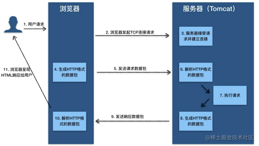 rpc与http的区别_rpc与http的区别_rpc与http的区别
