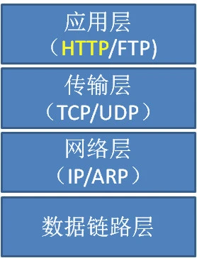 rpc与http的区别_rpc与http的区别_rpc与http的区别