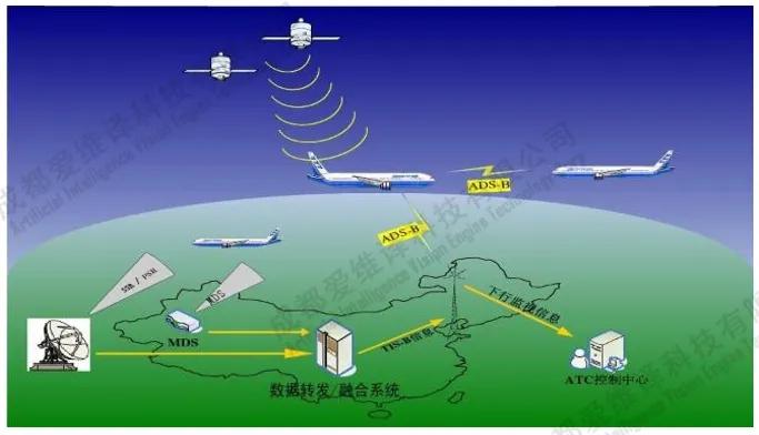rpc与http的区别_rpc与http的区别_rpc与http的区别