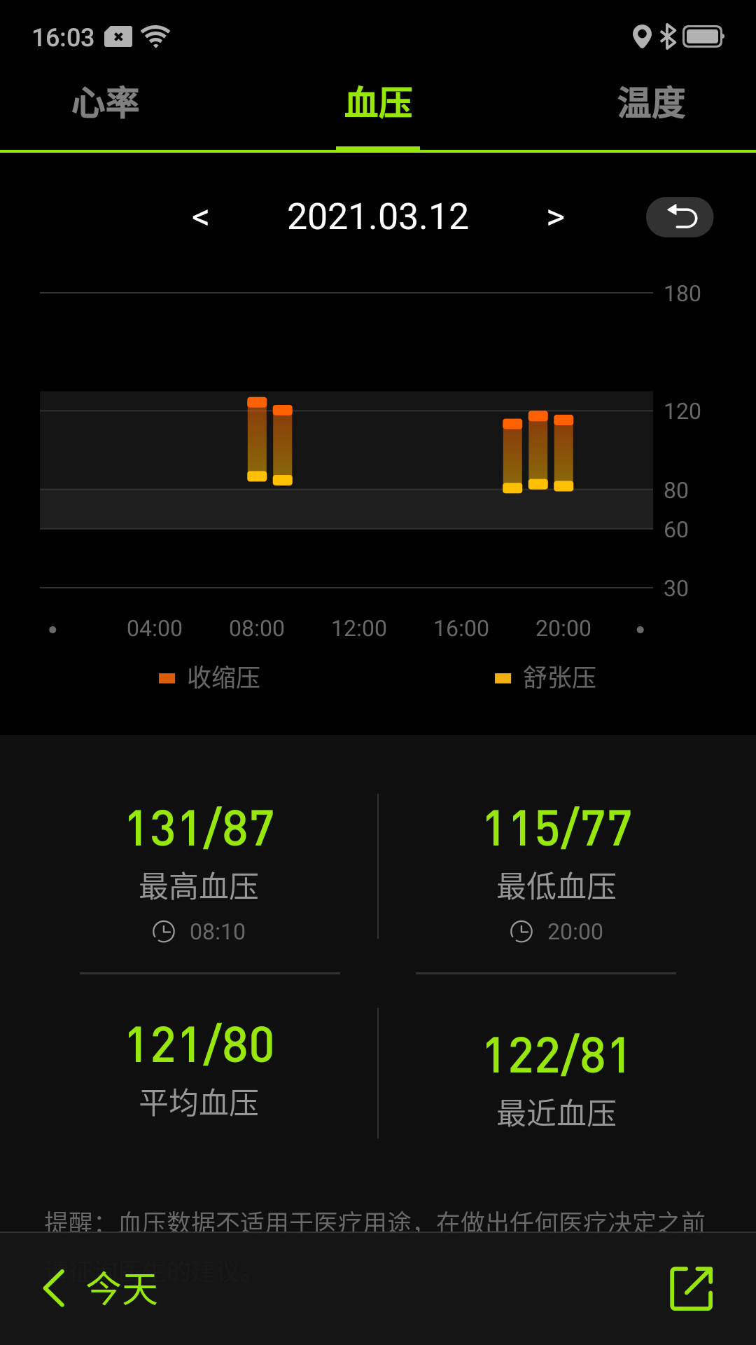 专治低血压的手机游戏盒子_血压低的人游戏_治疗血压低的小偏方