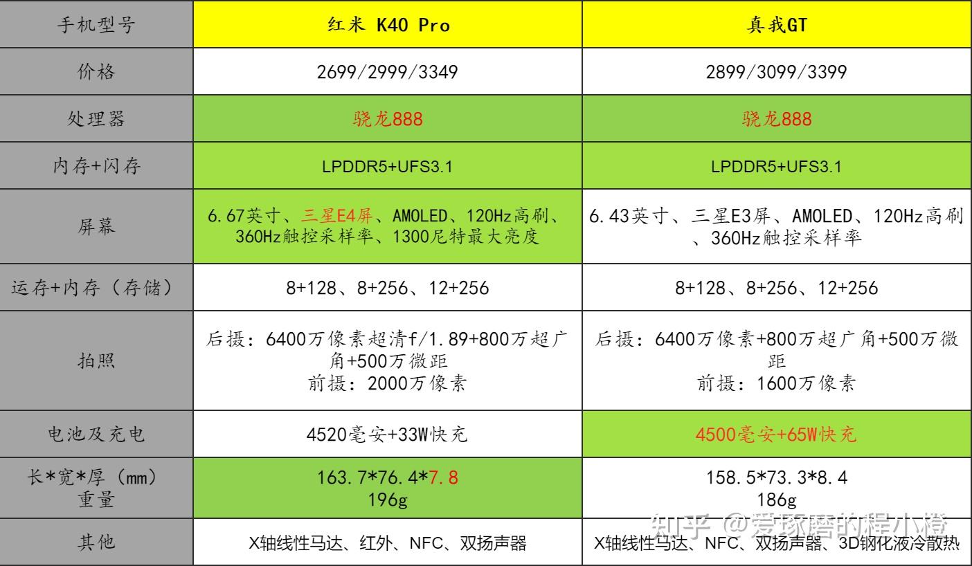 续航游戏手机推荐_手机游戏续航排行榜_续航游戏手机排行