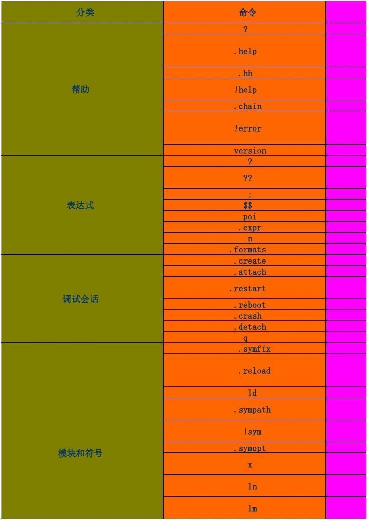 遍历性_shell遍历_遍历什么意思