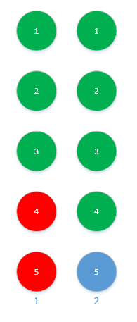 c++冒泡排序法代码_冒泡排序编程_冒泡排序法的代码c语言