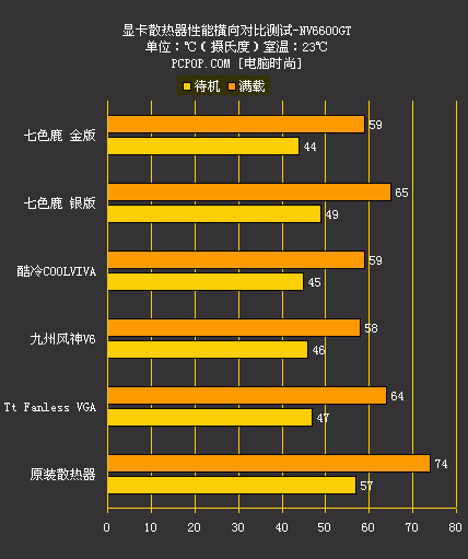 uhd770相当于什么显卡_显卡770属于什么档次_显卡7700xt