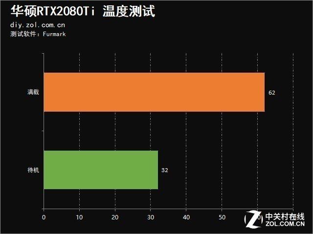 显卡770属于什么档次_uhd770相当于什么显卡_显卡7700xt