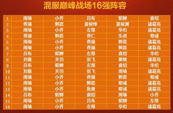 三国演义的游戏怎么玩_用手机玩的三国演义小游戏_三国演义小游戏