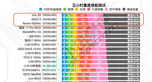续航能力强的游戏手机_手机游戏续航排行_游戏手机续航好吗