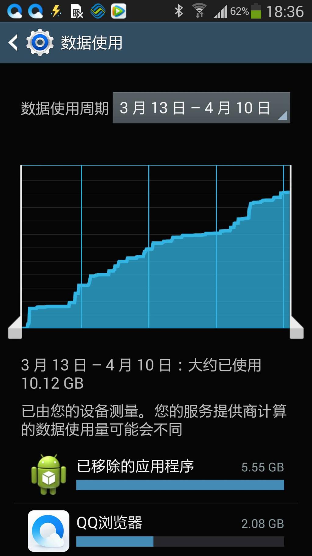 耗流量的游戏_游戏手机流量消耗_消耗流量手机游戏怎么玩