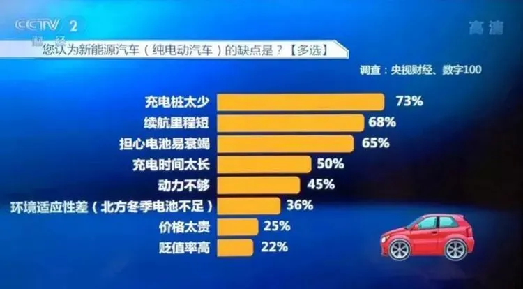 iphone更换电池健康度_iphone电池健康多少建议更换_苹果更换电池电池健康