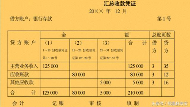 微信游戏绑定手机凭证在哪_游戏用微信绑定有风险吗_凭证绑定微信手机游戏怎么绑定