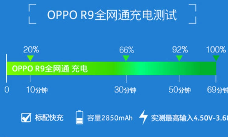 手机充满电玩游戏能玩几个小时_手机满电充着电玩游戏_游戏手机充电要充多久才满