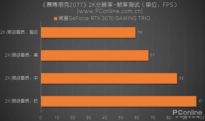 手机游戏内显示帧数_游戏可以显示帧数吗手机_帧数显示手机游戏可以关闭吗