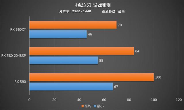手机游戏内显示帧数_游戏可以显示帧数吗手机_帧数显示手机游戏可以关闭吗