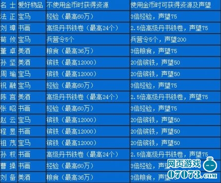 攻城掠地的掠是什么意思_掠地攻城游戏_攻城掠地50000金币大礼包