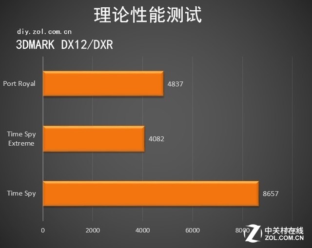 显卡影驰和微星哪个好_显卡影驰好还是技嘉好_影驰显卡