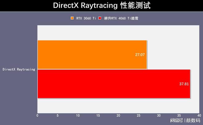 显卡影驰和微星哪个好_显卡影驰好还是技嘉好_影驰显卡