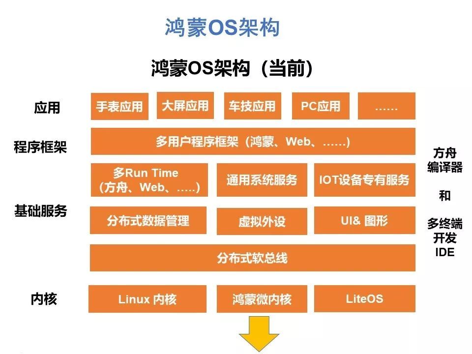 华为鸿蒙下载软件不让安装_华为鸿蒙下载软件权限怎么解除_华为鸿蒙harmonyos下载