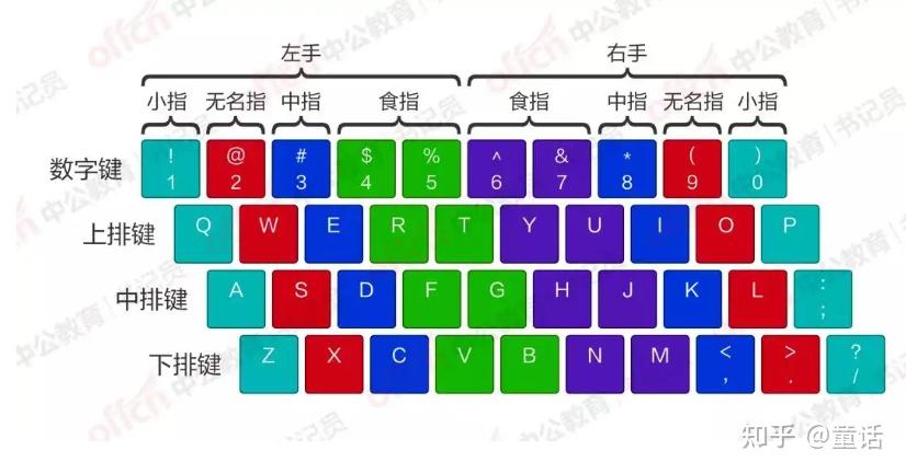 手机打字小游戏_打字玩手机游戏叫什么_玩游戏打字最快的手机