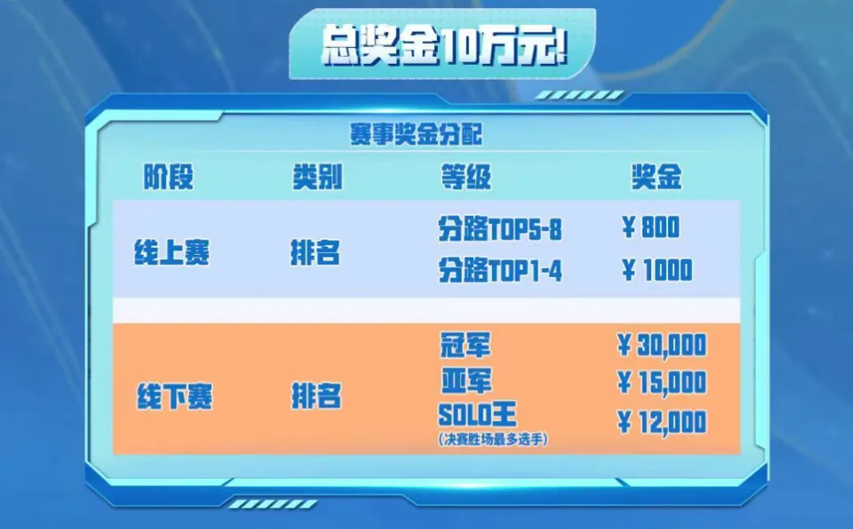 王者玩推荐手机游戏怎么设置_玩王者推荐的游戏手机_王者荣耀推荐游戏手机