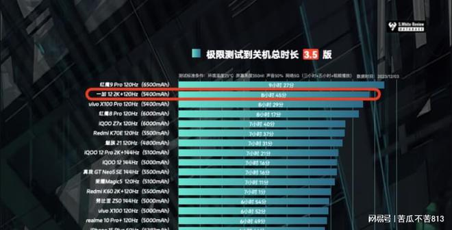 玩王者推荐的游戏手机_王者荣耀推荐游戏手机_王者玩推荐手机游戏怎么设置