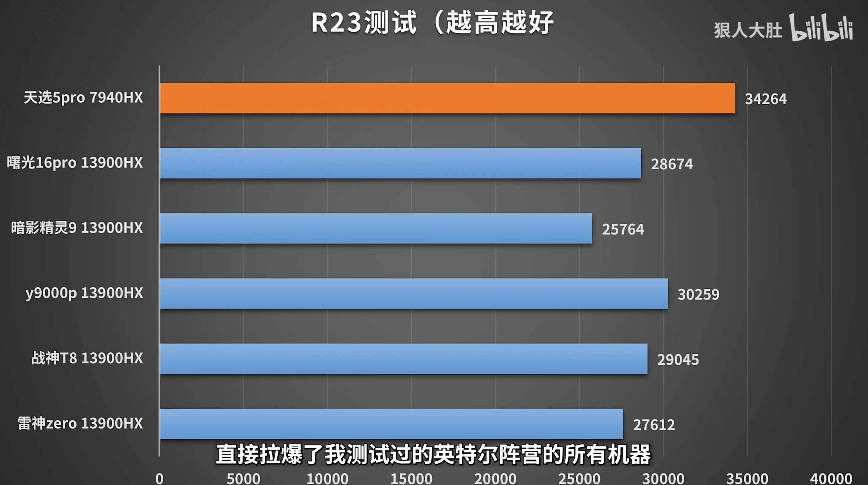 耗电的手机游戏_游戏耗电排行_游戏手机耗电对比
