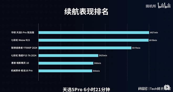 五千左右的手机游戏本_双手机游戏_4款游戏手机