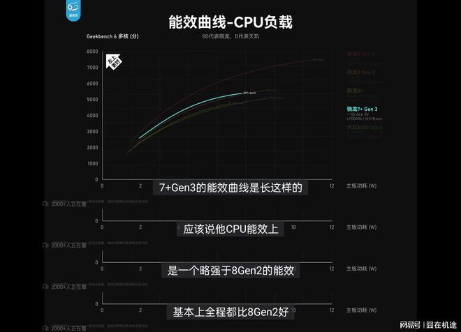天玑1300处理器怎么样_天玑1300芯片_天玑1300相当于什么处理器