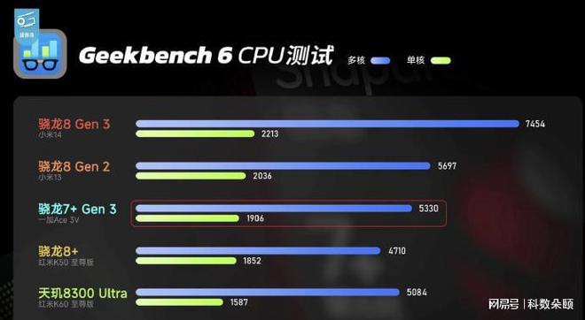 好一点的游戏手机3000价位_300的手机游戏_游戏手机3500左右