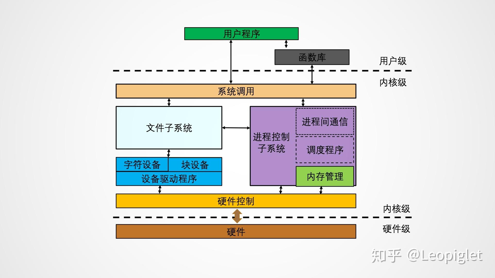 linux解压war包_解压包子_解压包密码怎么破