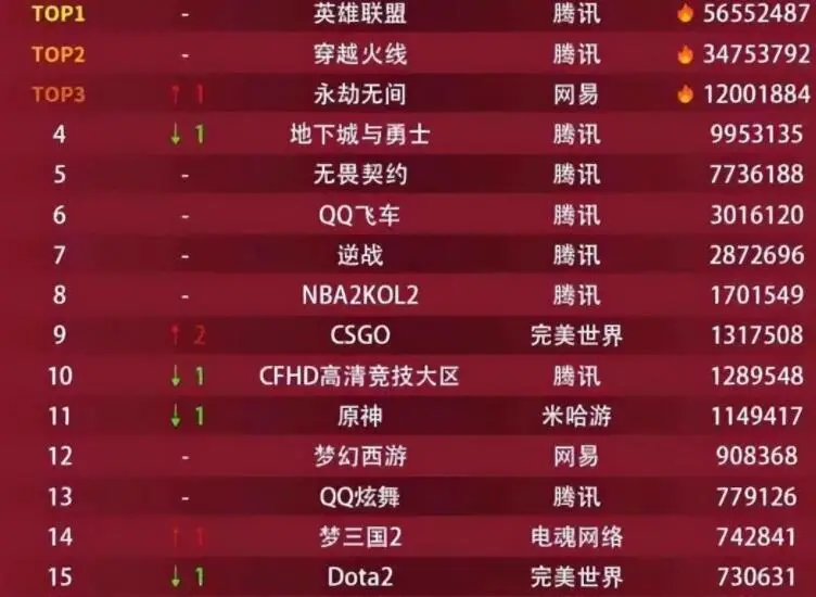 网吧里推荐的游戏_网吧游戏推荐组团游戏手机_适合网吧玩的游戏