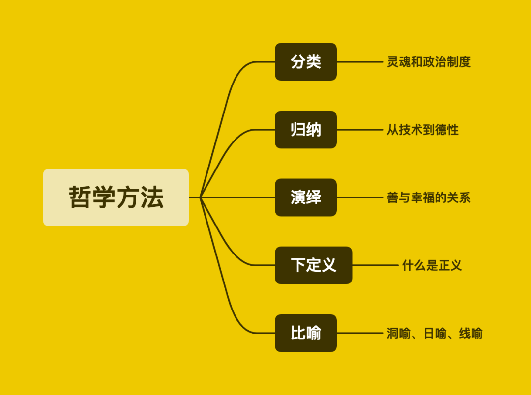 泽拉图加点_泽拉图的故事_泽拉图