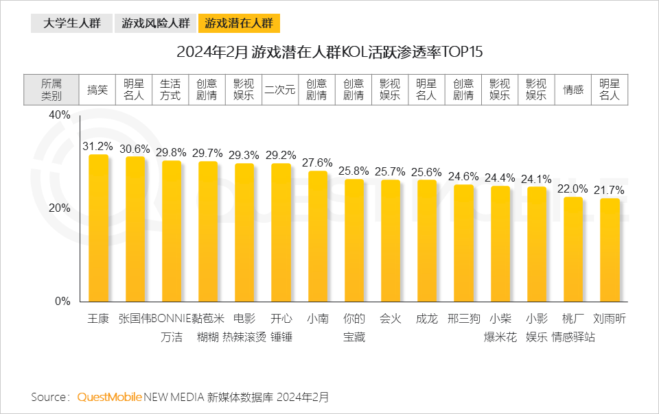 手机怎么下游戏_下载记步器到手机_现在手机游戏到哪里下