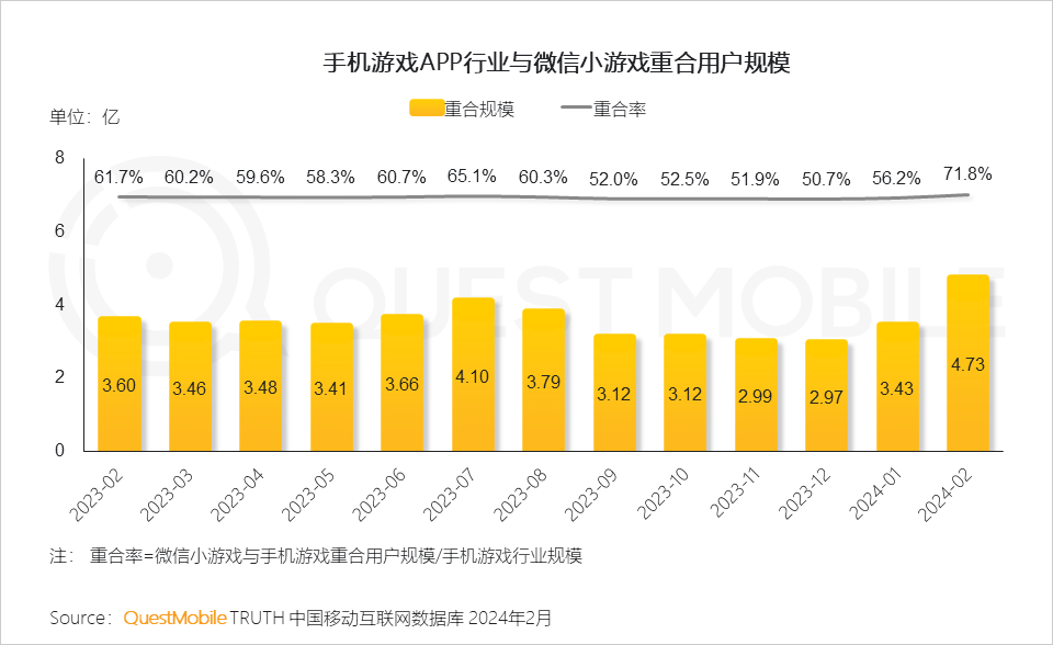 现在手机游戏到哪里下_下载记步器到手机_手机怎么下游戏