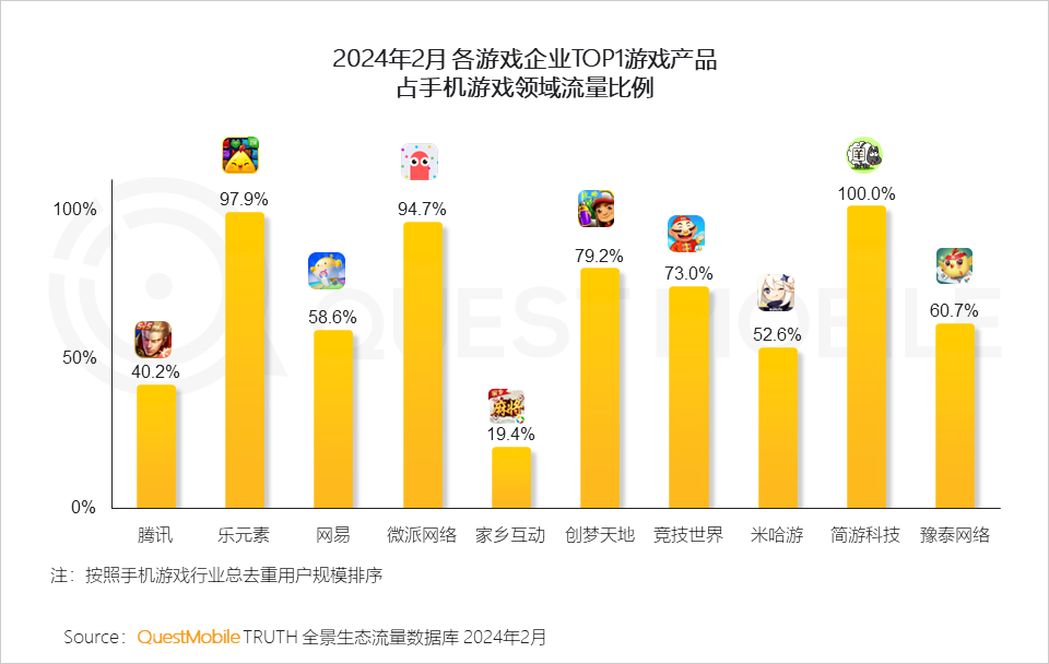 下载记步器到手机_现在手机游戏到哪里下_手机怎么下游戏