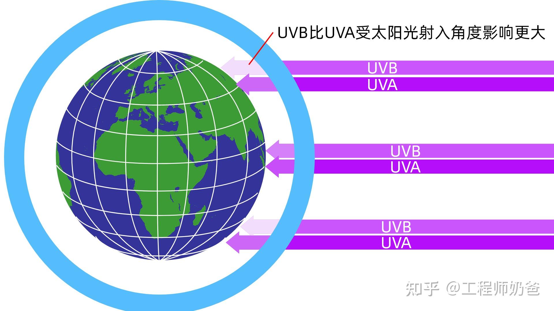 国际保护臭氧层日是哪年决定的_保护臭氧层国际公约_国际臭氧层保护日