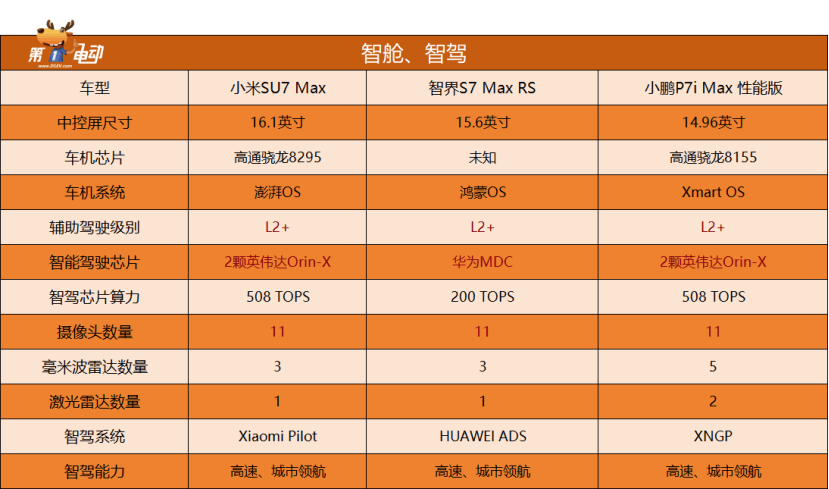 小米开发者选项模式_小米的开发选项_小米10开发者选项在哪