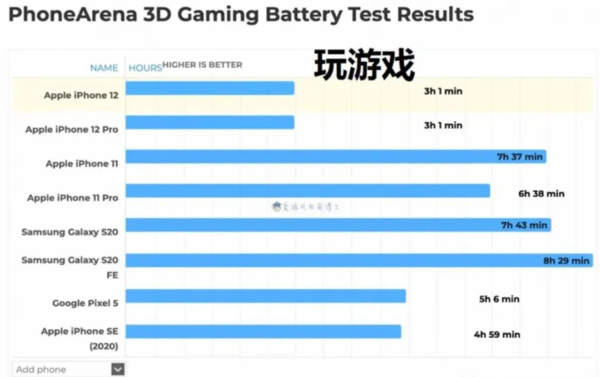 玩游戏对手机硬件有影响吗_硬件对游戏的影响_手机影响游戏性能的硬件