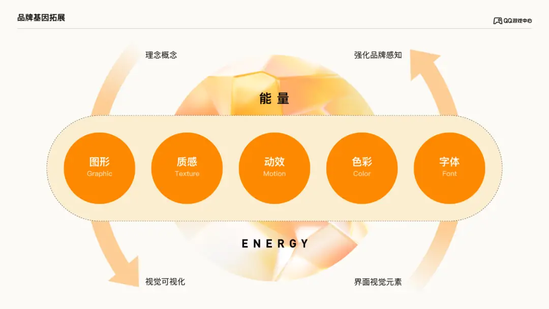 玩qq游戏怎么听手机音乐_qq游戏听音乐有节奏_qq音乐听歌玩游戏就停