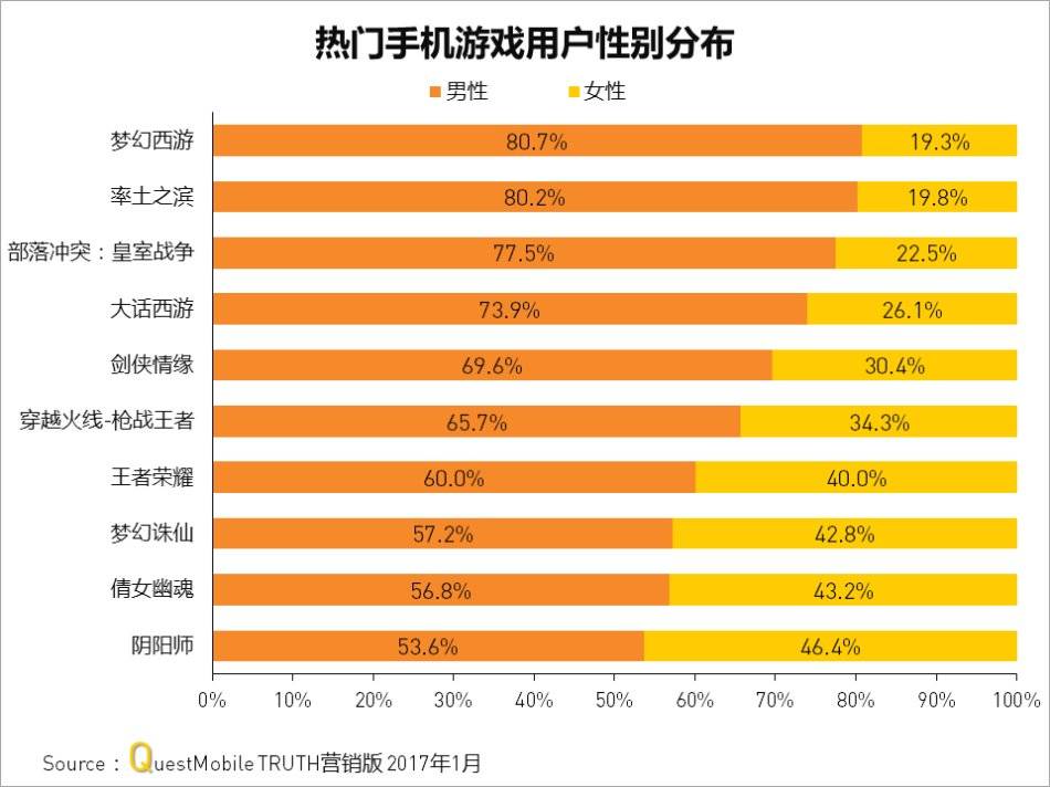 属性游戏是什么意思_属性喜欢手机游戏吗_最喜欢的手机游戏属性