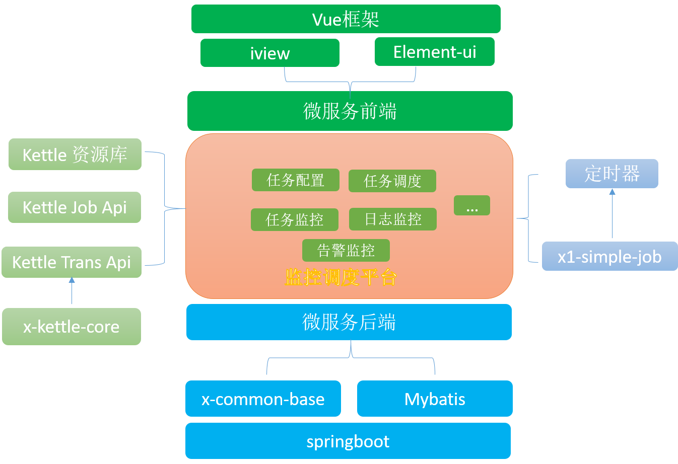 vue上传图片到后端_前端上传图片到后端vue_前端vue上传本地图片