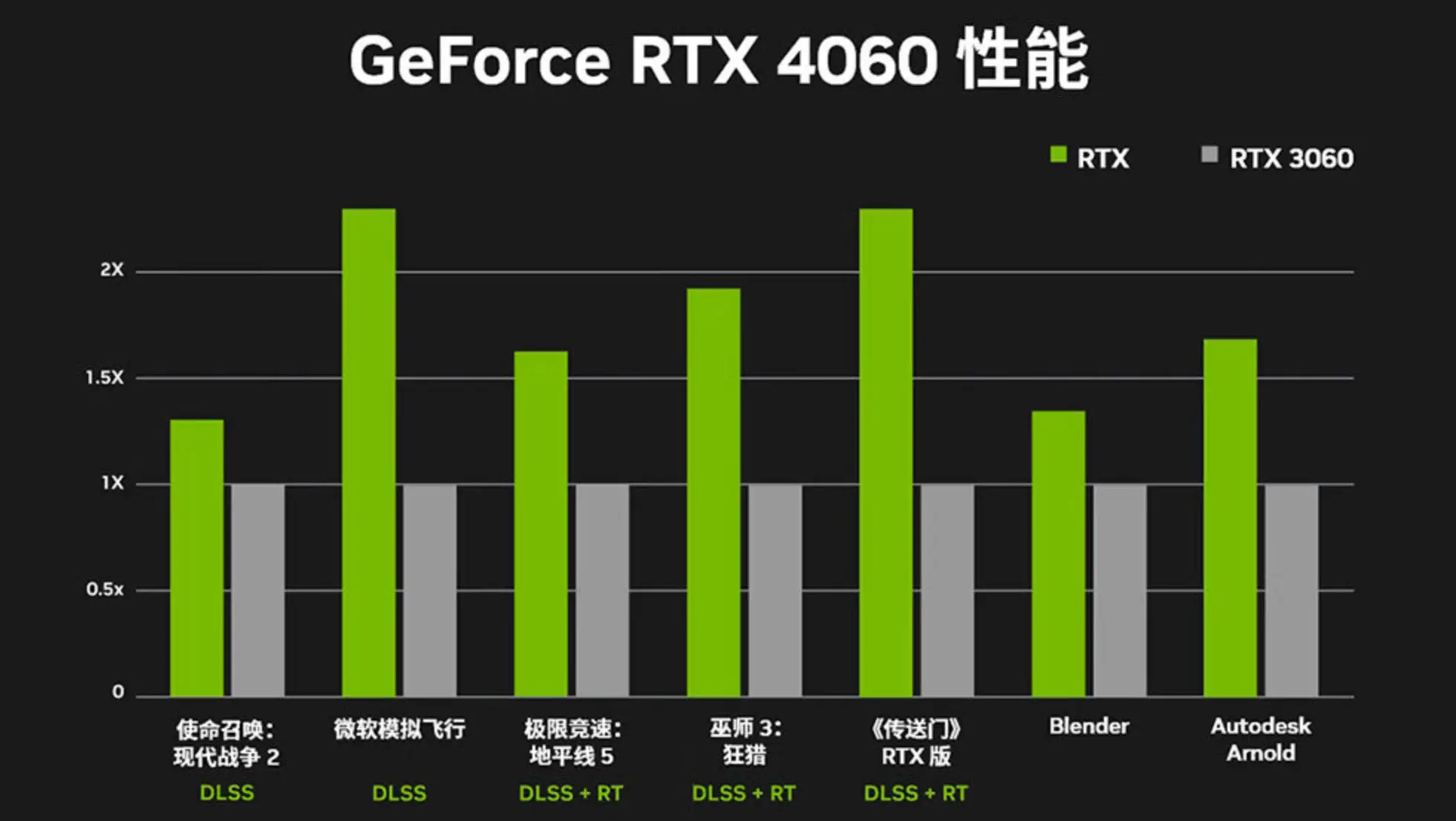 蔚蓝游戏手机_蔚蓝游戏手机版最新版安卓版_蔚蓝手游