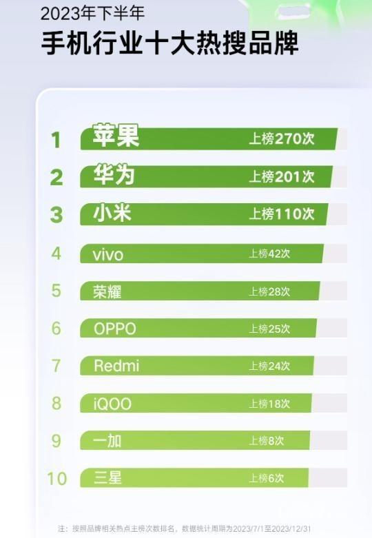 前十名手机游戏_游戏手机牌子排行_排行牌子手机游戏推荐