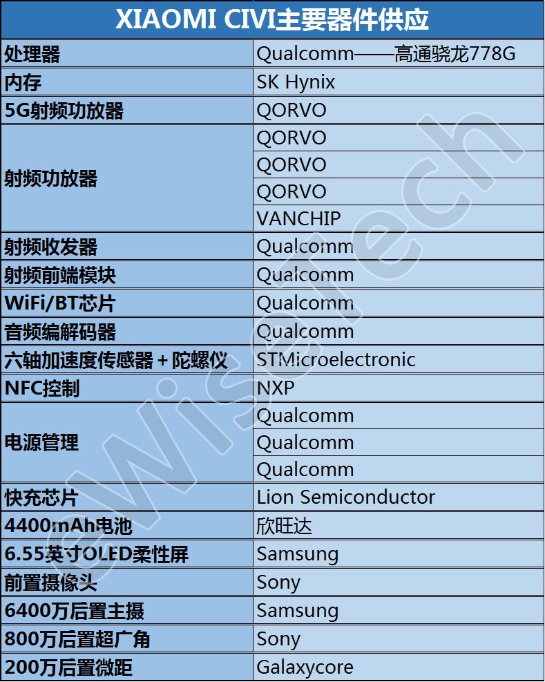 骁龙7g什么水平_天玑8300相比骁龙水平_骁龙778gplus什么水平