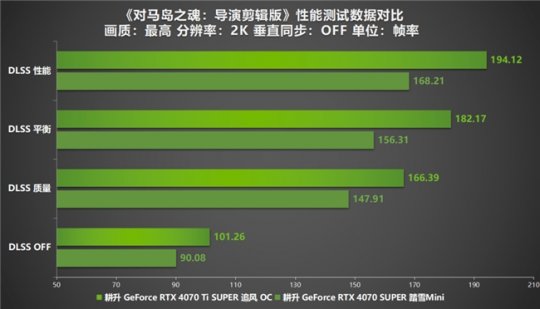 玩游戏手机能不能升级显卡_显卡升级玩游戏卡吗_能显卡升级玩手机游戏的软件