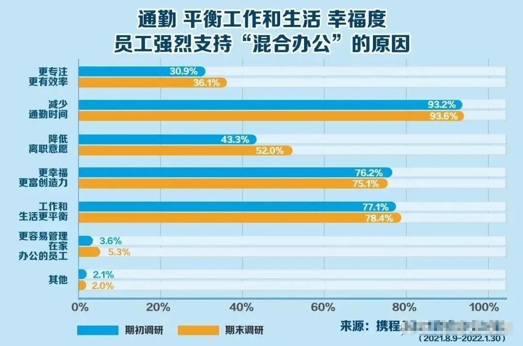 五一调休安排通知_深圳五一调休安排_五一调休安排