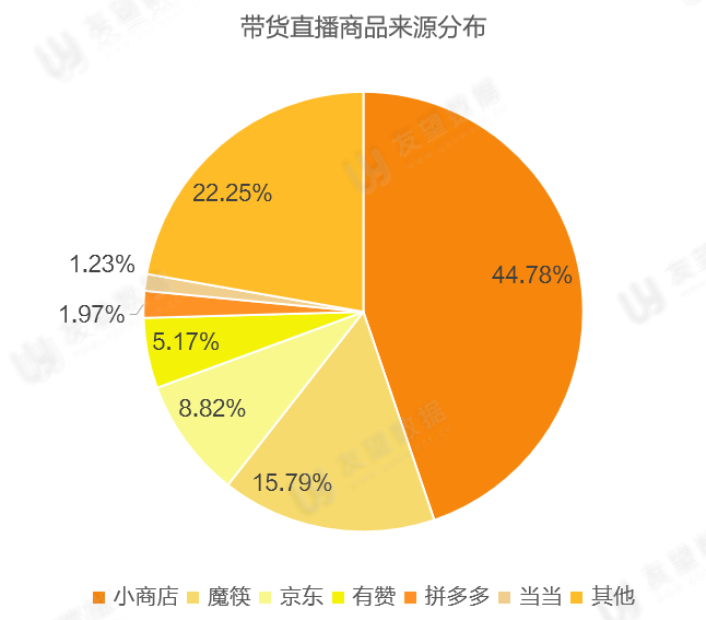 直播收入间个人有限制吗_直播间5个人有收入吗_个人直播收入怎么算