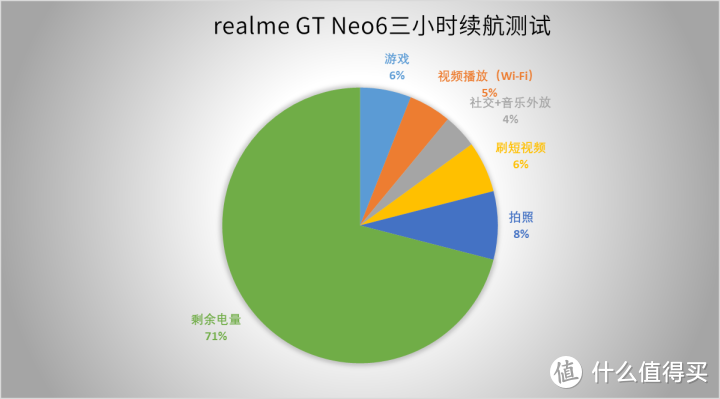 玩游戏最流畅的手机开箱-资深游戏爱好者亲测！这款游戏手机，流畅度惊人，氛围酷炫，手感舒适，硬件顶级