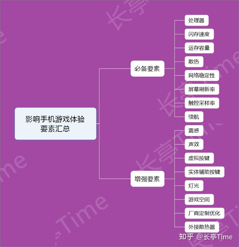 小米游戏手机黑鲨1_小米游戏手机黑鲨3补电_小米黑鲨游戏中心