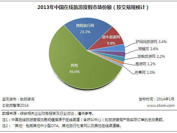 携程钱包是什么意思_携程钱包在哪里图解_携程钱包在哪里